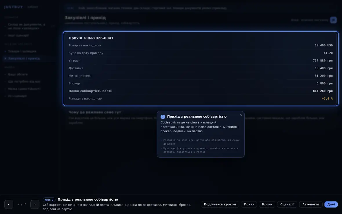 Прихід з реальною собівартістю