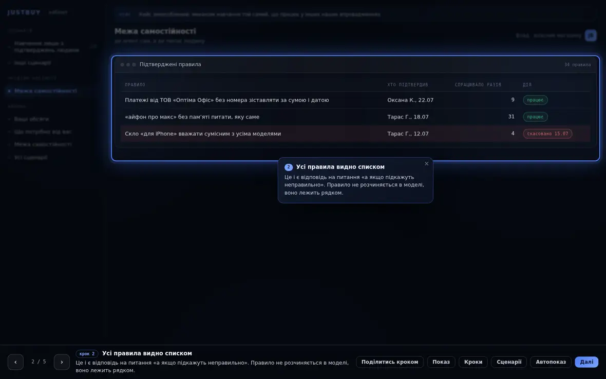 Усі правила видно списком